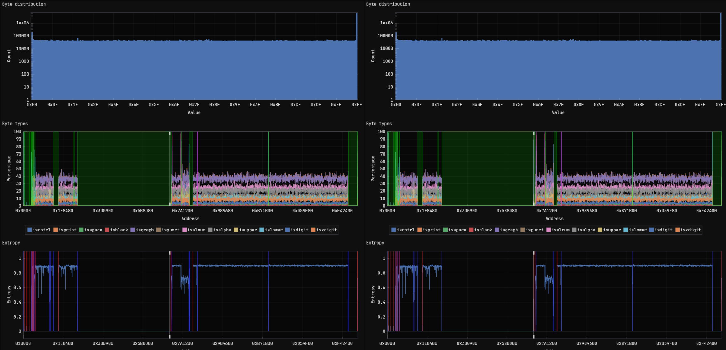 Visualized byte distribution