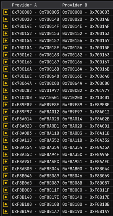ImHex differing sections between stock and recovered BIOS images