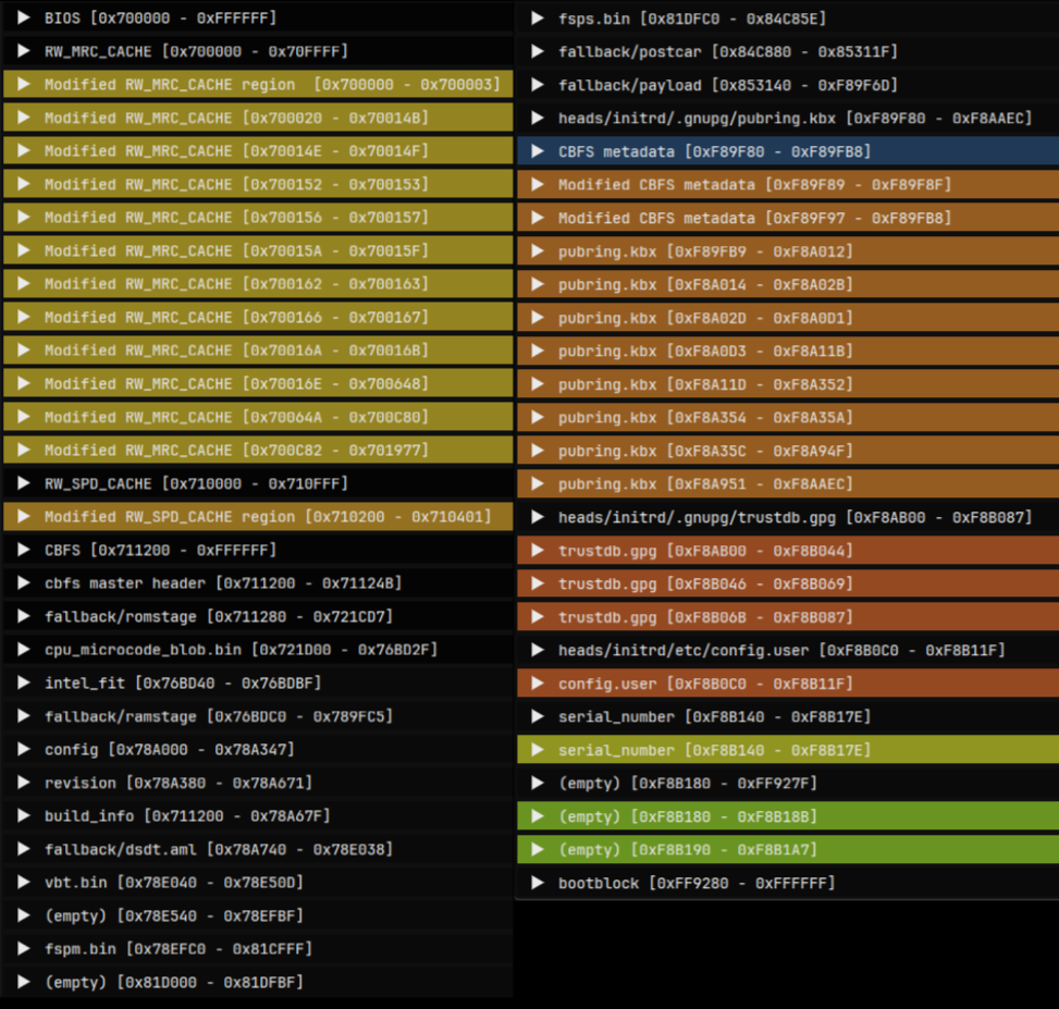Differing sections mapped to image layout